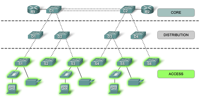 CCNA 3 Intro