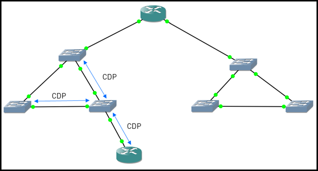 CDP