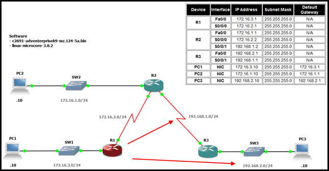 add_2_more_static_routes