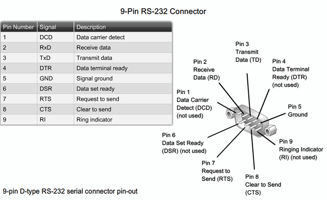 rs-232 rs-232