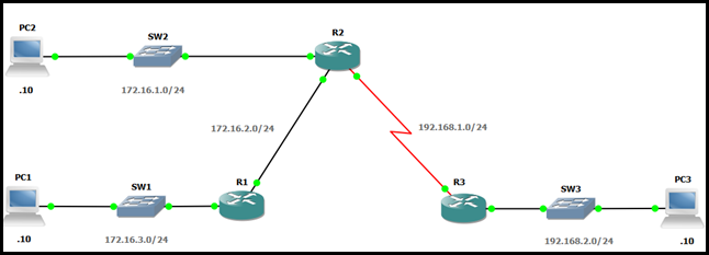 R1_R2_Ethernet