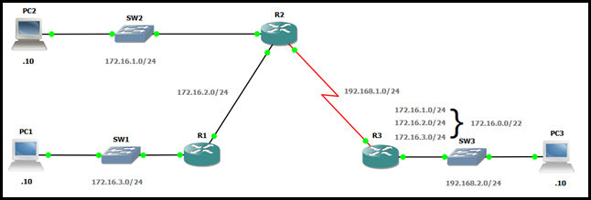 Summary_Routes