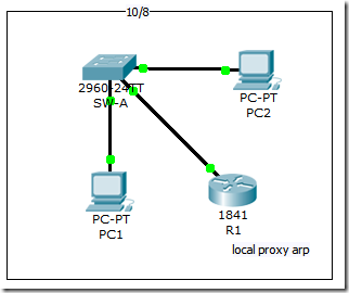 Port security