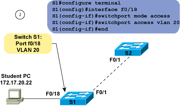 Assign a switchport