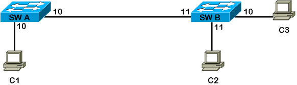Scenario 1