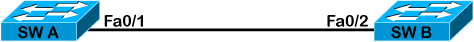 Negociere DTP