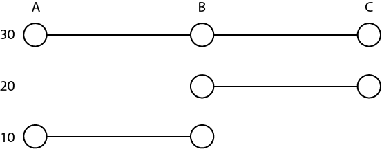VTP Pruning Example #2