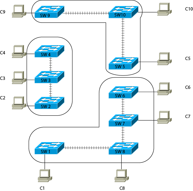 VTP