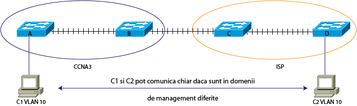 Chapter 4 VTP 1.6