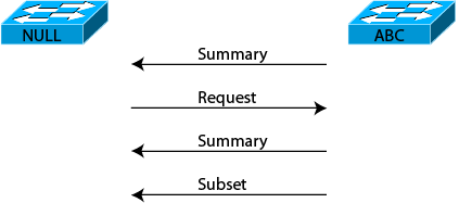 Chapter 4 VTP 1.2