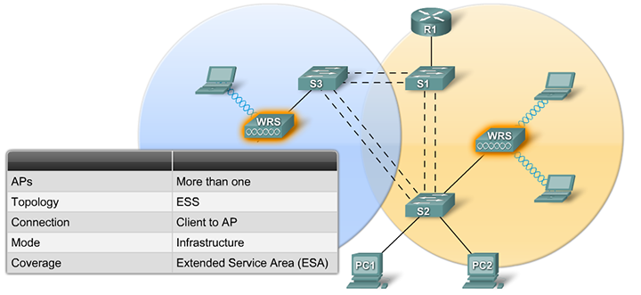 ess-more-than-one-ap-esa
